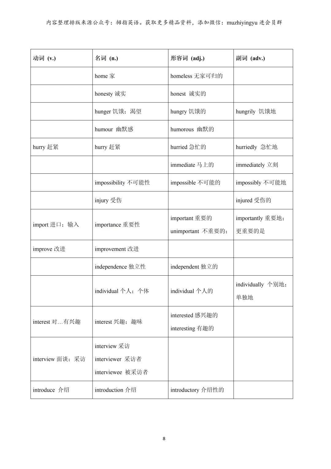 2026年上海中考英语必备词汇词性转换含拓展(教师版&学生版) 第10张