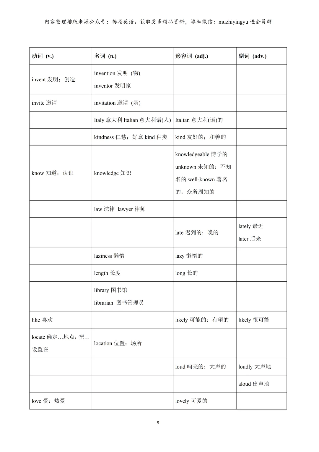 2026年上海中考英语必备词汇词性转换含拓展(教师版&学生版) 第11张
