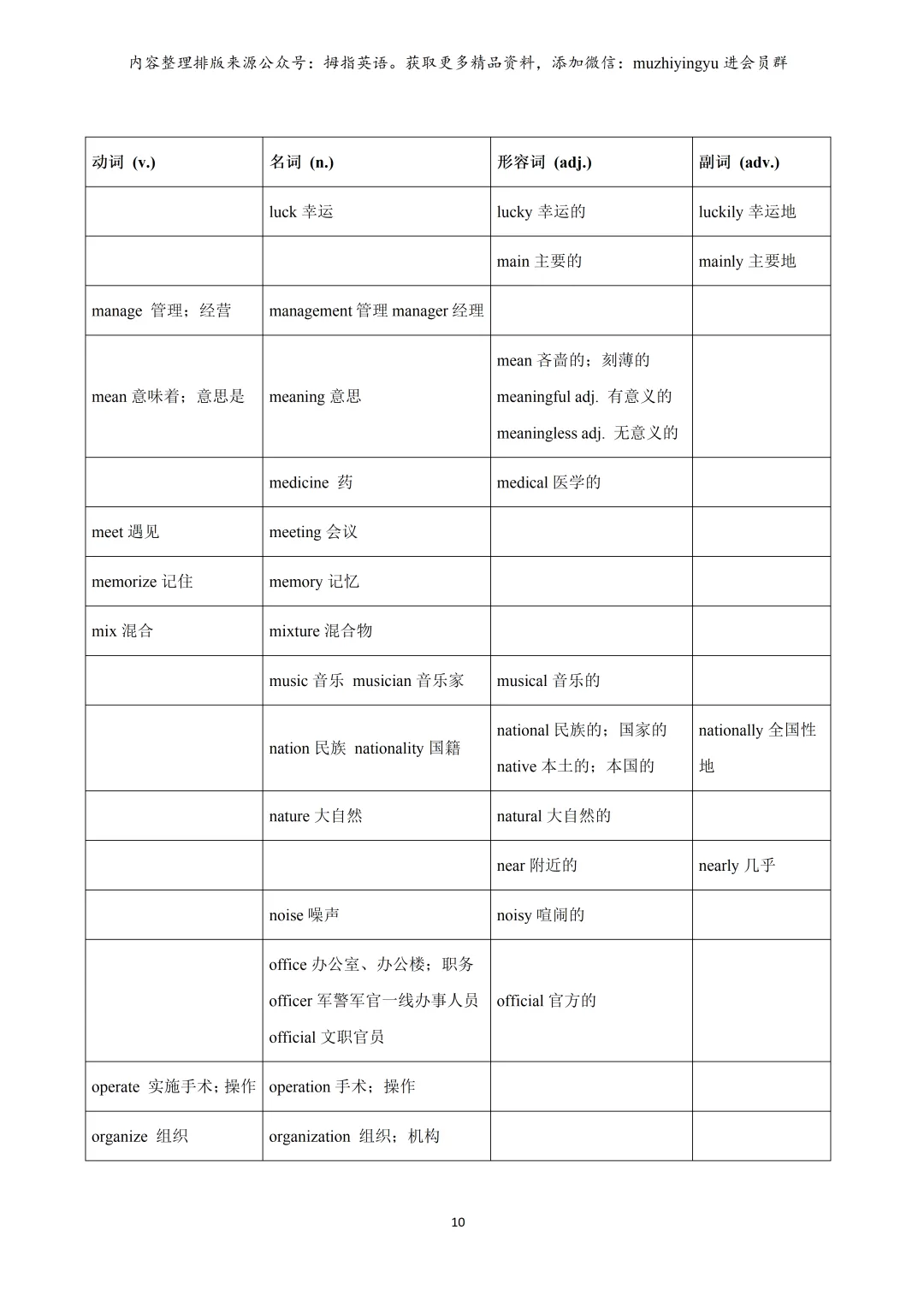2026年上海中考英语必备词汇词性转换含拓展(教师版&学生版) 第12张