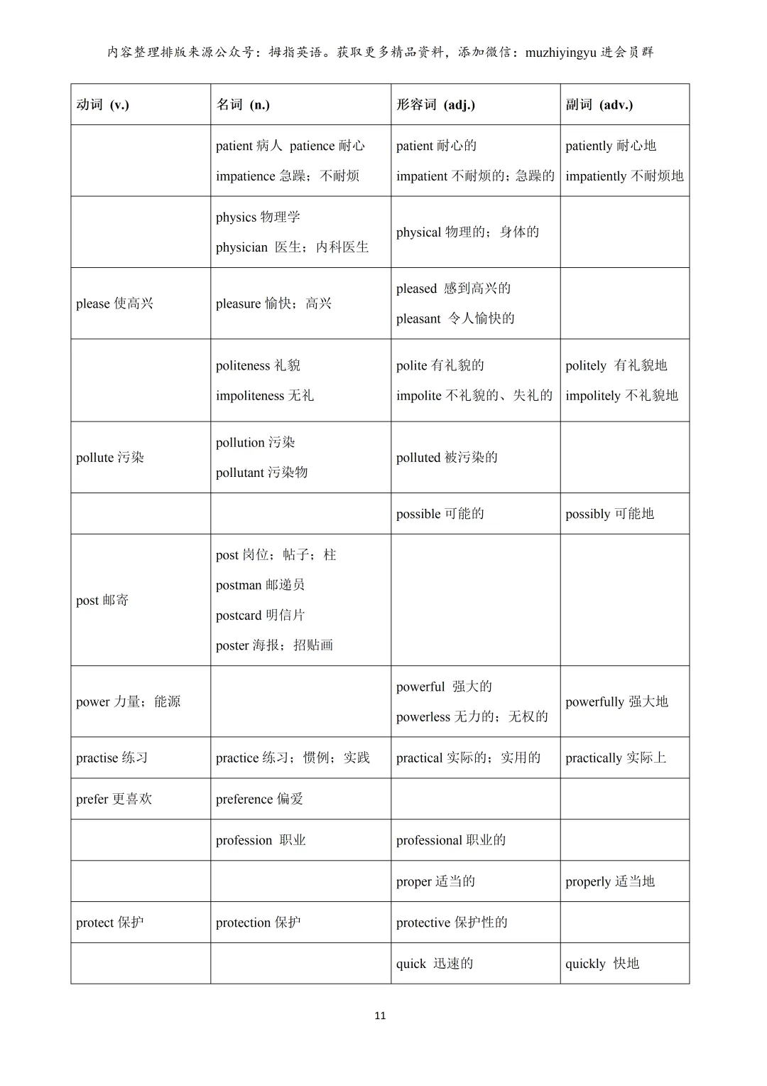 2026年上海中考英语必备词汇词性转换含拓展(教师版&学生版) 第13张