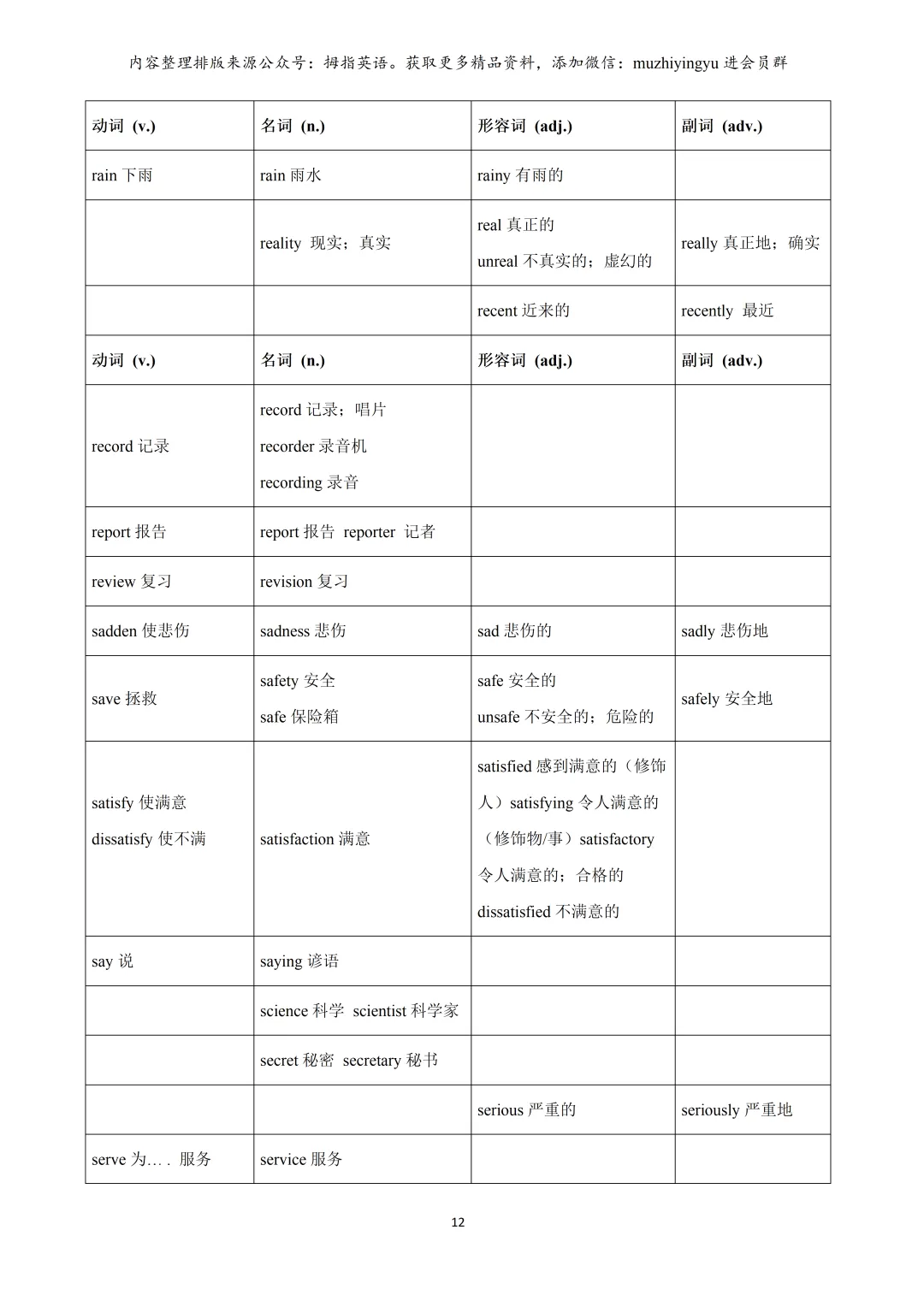 2026年上海中考英语必备词汇词性转换含拓展(教师版&学生版) 第14张