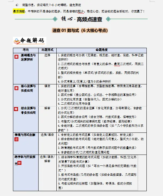 2026年中考数学最后冲刺:热点解密、高频考点速记、重难解题妙招、易错避坑、压轴预测等,一应俱全,冲刺高分必备! 第4张