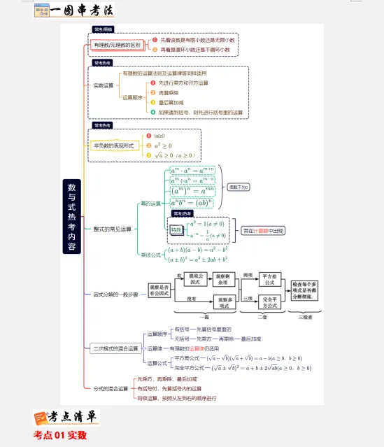 2026年中考数学最后冲刺:热点解密、高频考点速记、重难解题妙招、易错避坑、压轴预测等,一应俱全,冲刺高分必备! 第5张