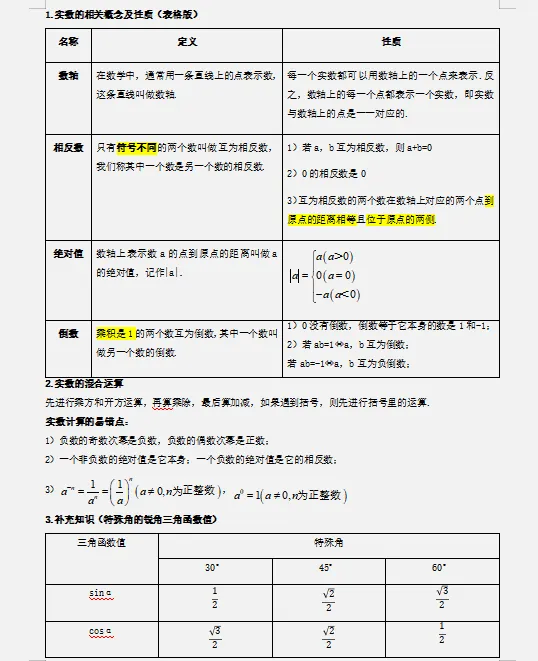 2026年中考数学最后冲刺:热点解密、高频考点速记、重难解题妙招、易错避坑、压轴预测等,一应俱全,冲刺高分必备! 第6张