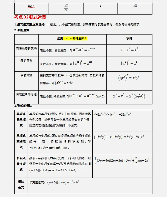 2026年中考数学最后冲刺:热点解密、高频考点速记、重难解题妙招、易错避坑、压轴预测等,一应俱全,冲刺高分必备! 第7张