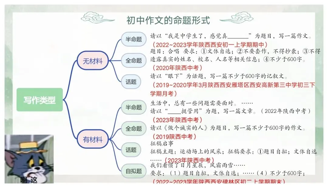 如何突出中心——中考作文审题立意 第2张