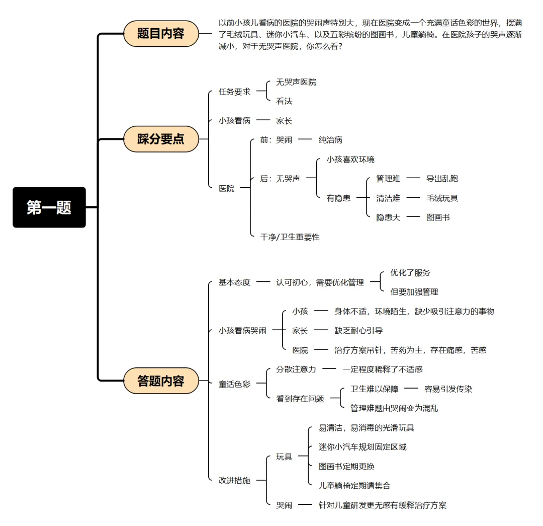 2025年6月14日广西事业单位面试真题(A卷)第一题 第1张