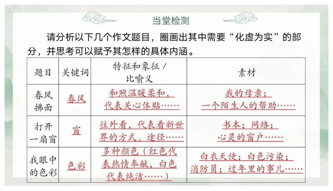 如何突出中心——中考作文审题立意 第23张