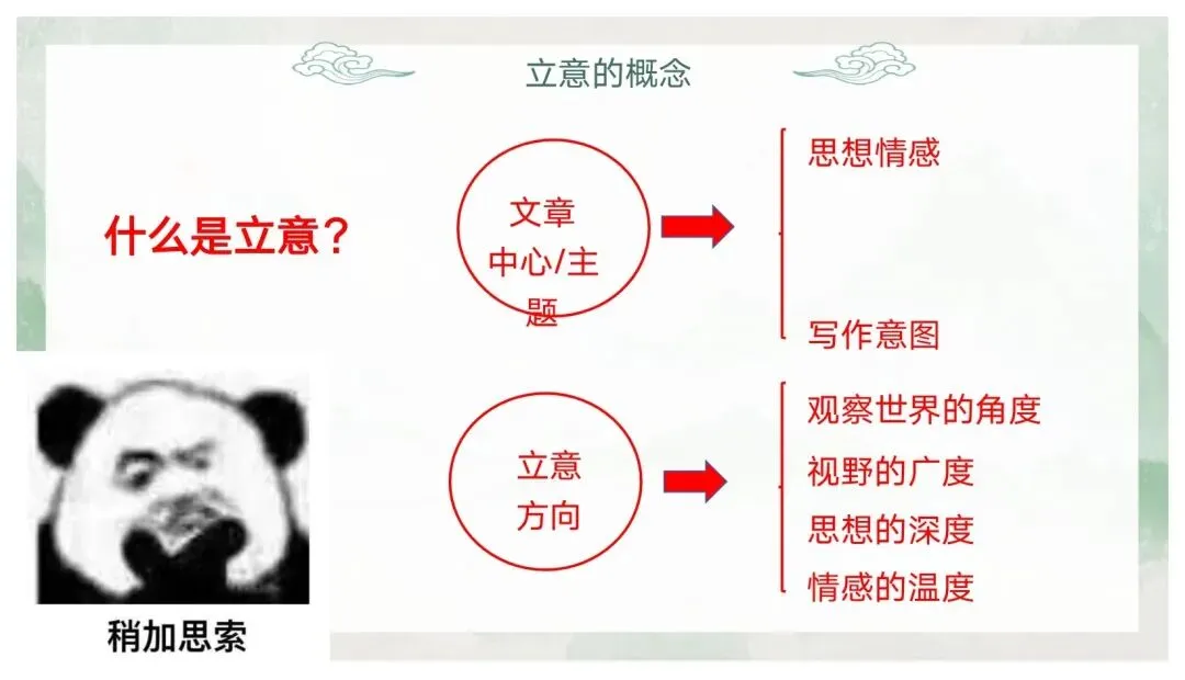 如何突出中心——中考作文审题立意 第26张
