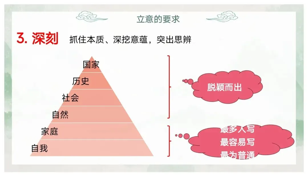 如何突出中心——中考作文审题立意 第34张