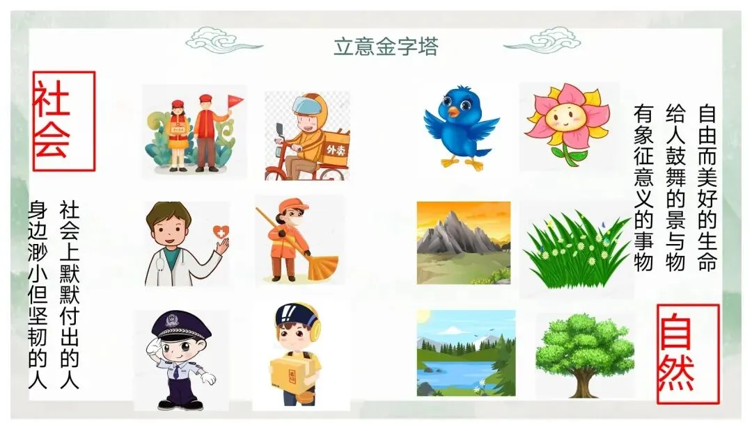 如何突出中心——中考作文审题立意 第35张