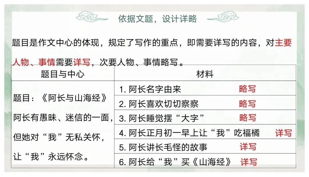 如何突出中心——中考作文审题立意 第48张