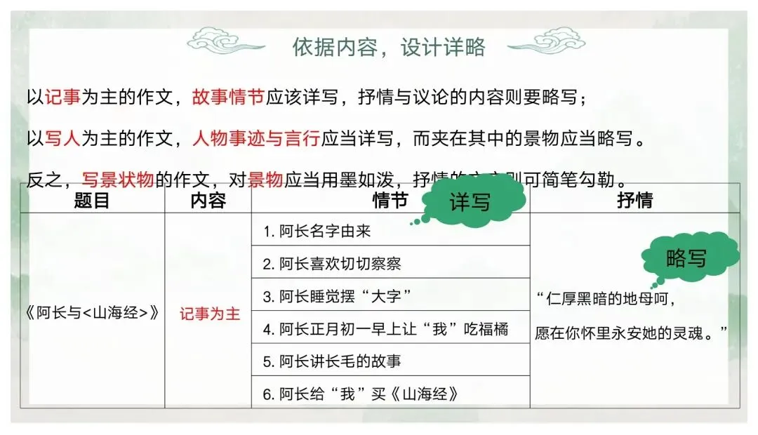 如何突出中心——中考作文审题立意 第51张