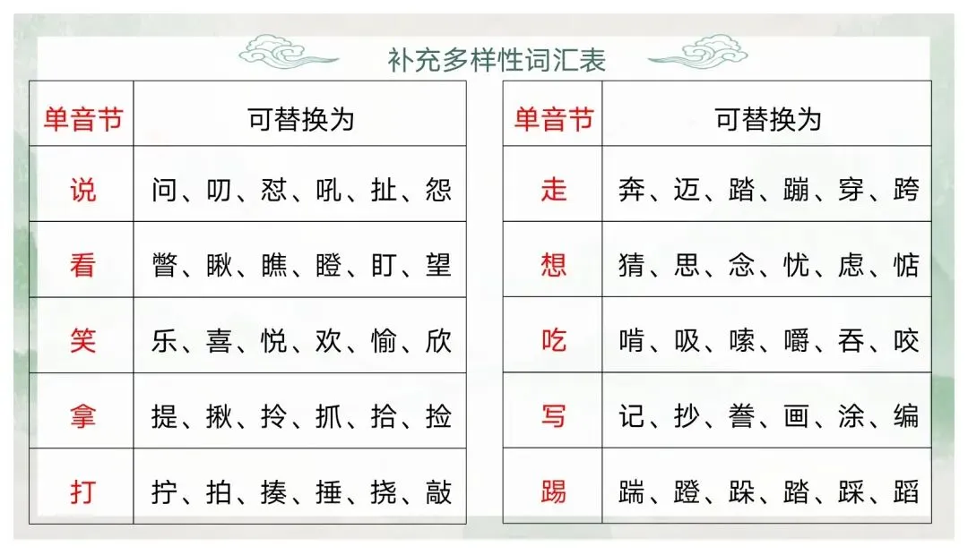 如何突出中心——中考作文审题立意 第62张
