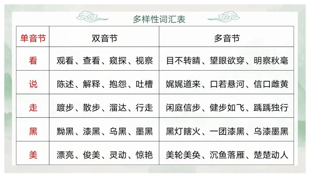 如何突出中心——中考作文审题立意 第63张