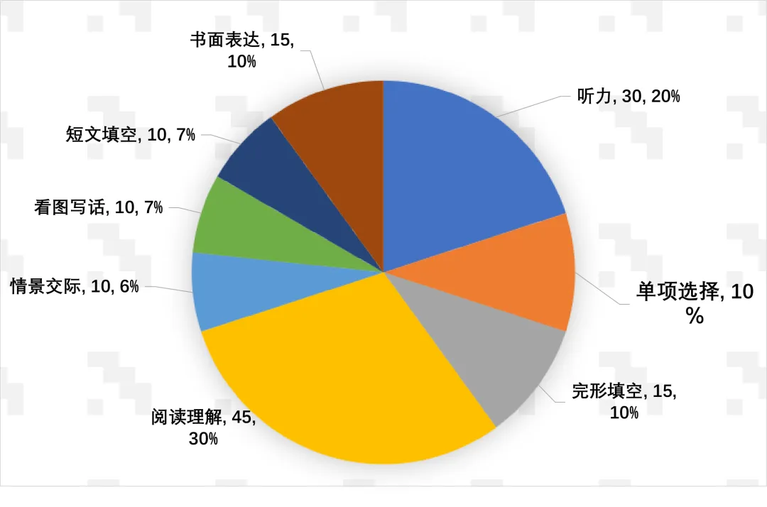 【英语二检评析】对比25年福建中考,这些变动一定要了解,摸清命题规律→ 第9张