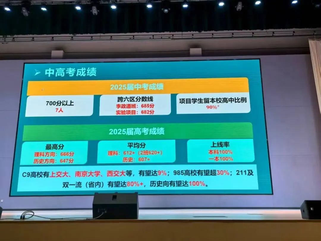 惊艳!苏州多所初中2025中考成绩创新高! 第22张
