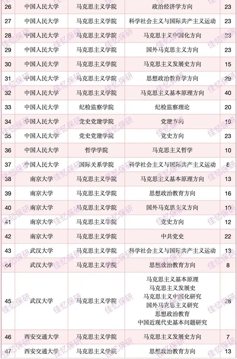 马理论保研真题汇编|清北人复等30+顶尖院校真题全覆盖,快来咨可领取! 第4张