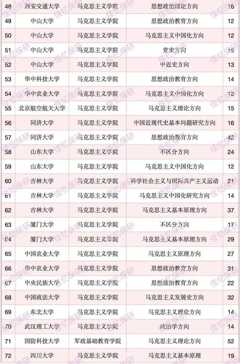 马理论保研真题汇编|清北人复等30+顶尖院校真题全覆盖,快来咨可领取! 第5张