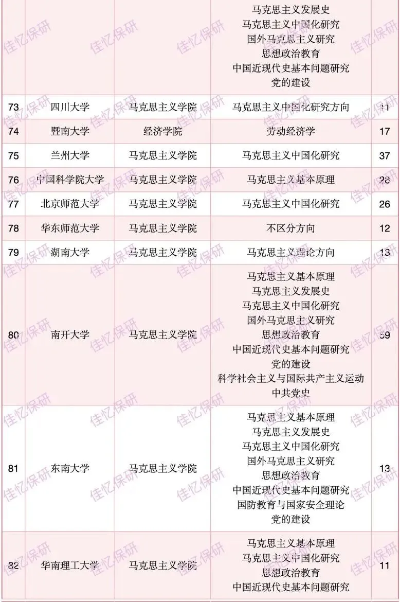 马理论保研真题汇编|清北人复等30+顶尖院校真题全覆盖,快来咨可领取! 第6张