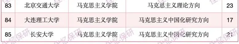 马理论保研真题汇编|清北人复等30+顶尖院校真题全覆盖,快来咨可领取! 第7张
