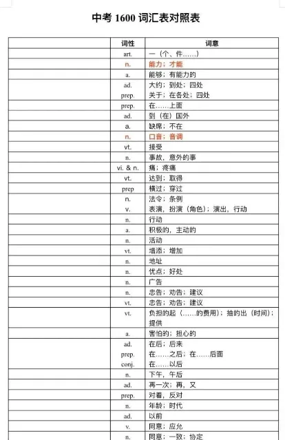 初中英语1600个中考词汇讲解+默写版+分类表(电子版可下载打印) 英语核心词汇 第10张