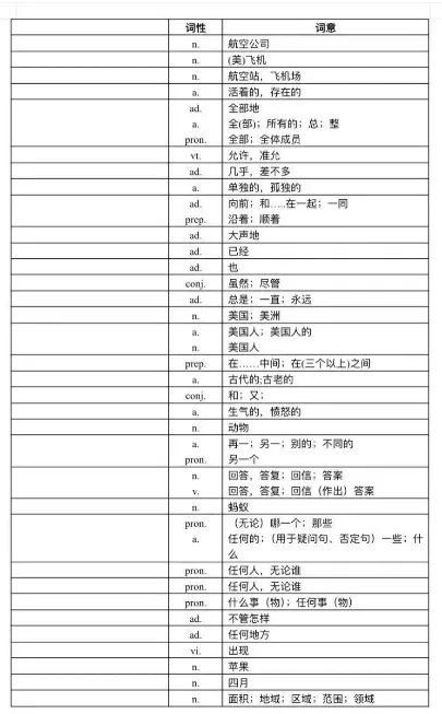 初中英语1600个中考词汇讲解+默写版+分类表(电子版可下载打印) 英语核心词汇 第11张