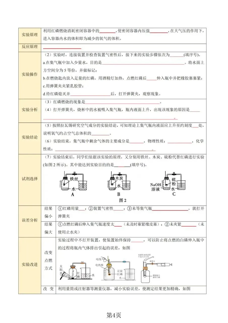 2026年中考化学《考前20天冲刺讲义》抓住黄金期,高效提分! 第4张