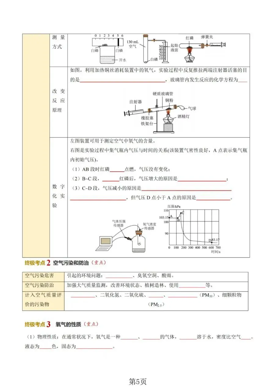 2026年中考化学《考前20天冲刺讲义》抓住黄金期,高效提分! 第6张
