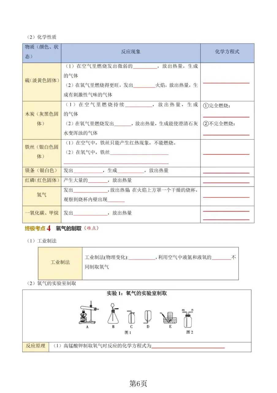 2026年中考化学《考前20天冲刺讲义》抓住黄金期,高效提分! 第7张