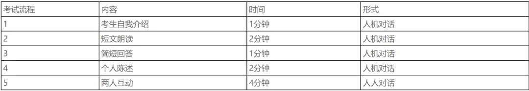中央财经大学 大学英语四、六级口语模拟考试通知 第3张
