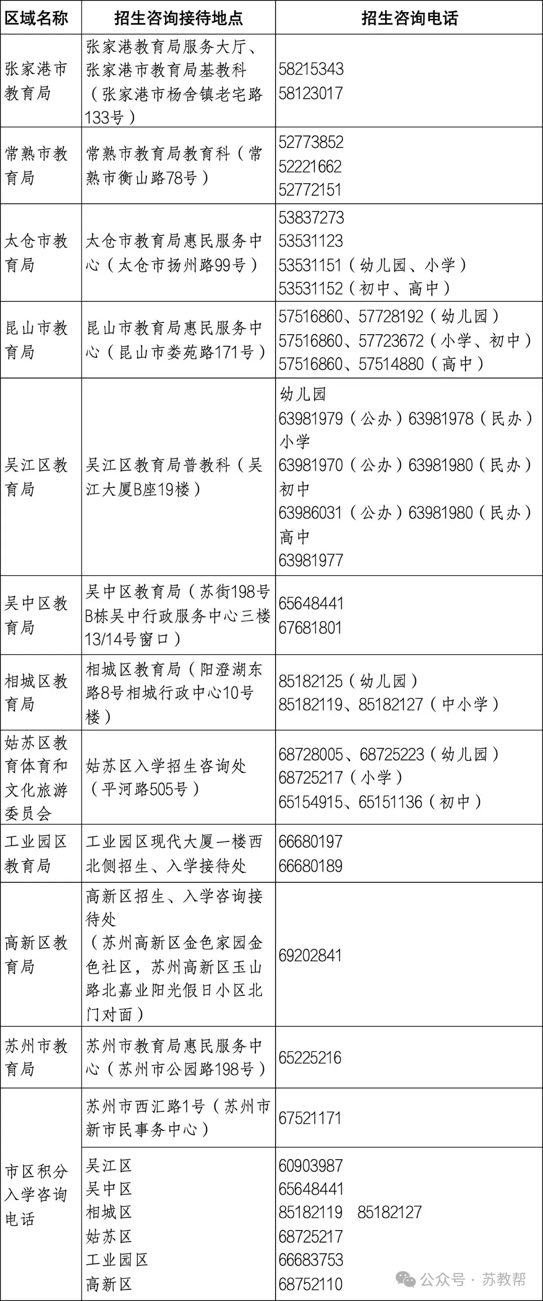 中考志愿填报有变!2026年苏州幼升小+小升初+中考政策+问答+咨询方式 第2张