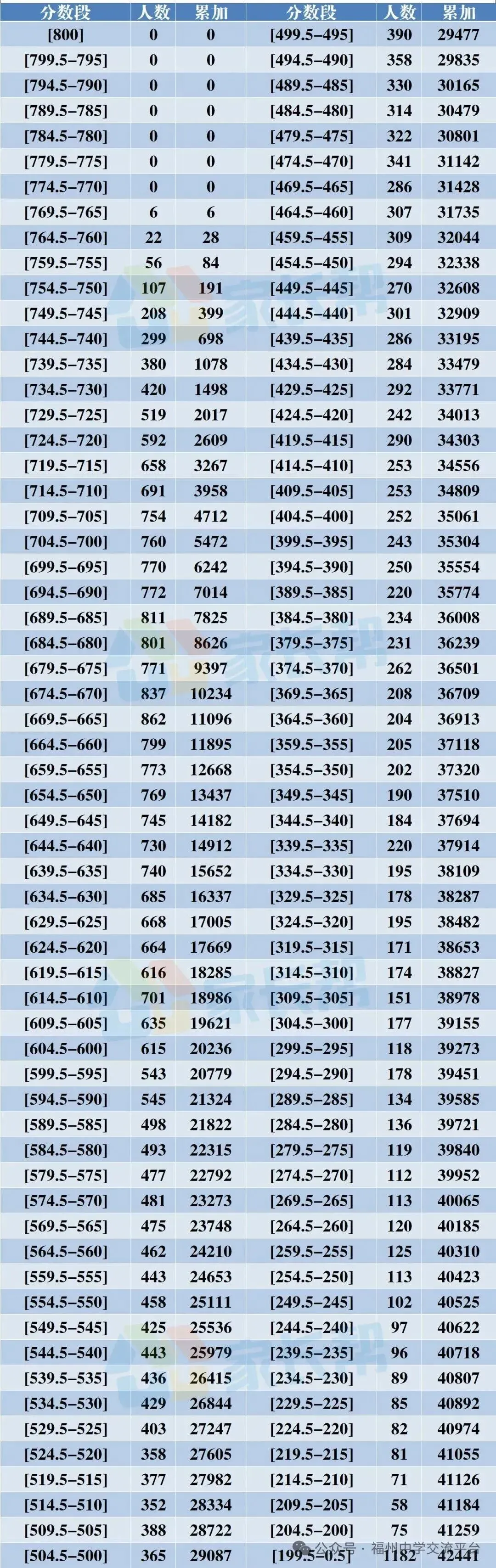 最新最全!2026福建九地市二检真题汇总(含听力) 第6张