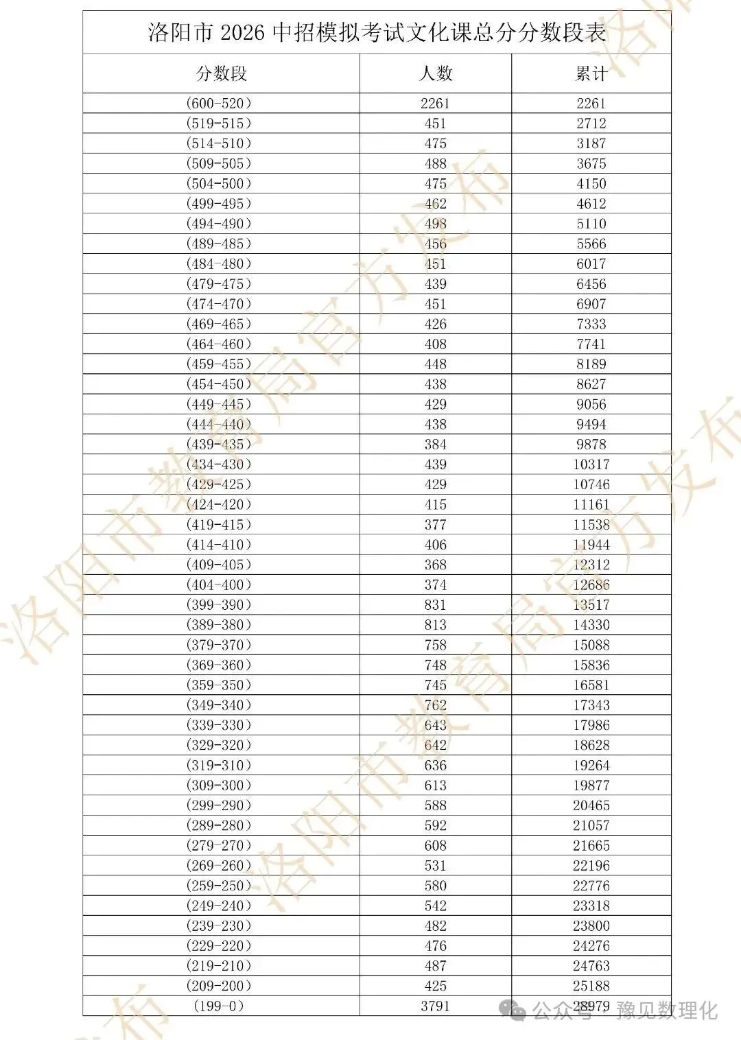 你的2026中考志愿填报确定好了吗 第1张