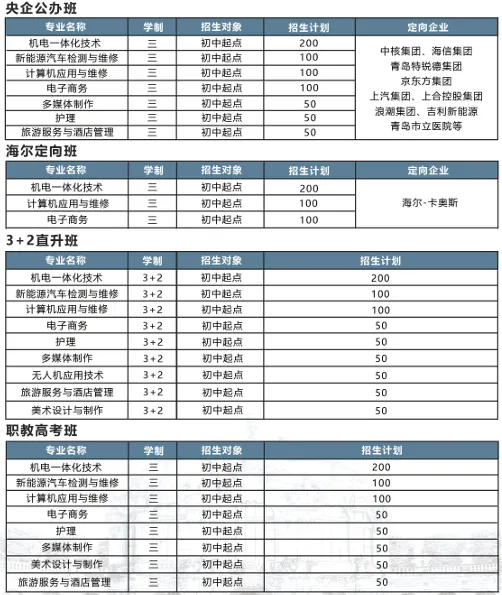 城阳区中考志愿填报指南 第3张
