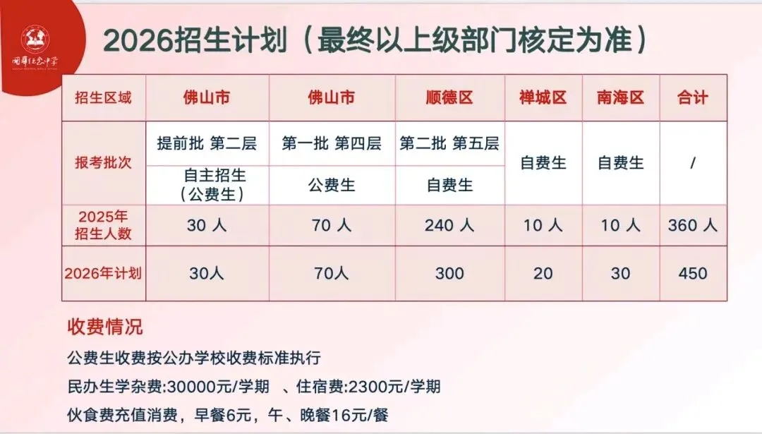 2026年中考填报志愿表模拟版 第4张