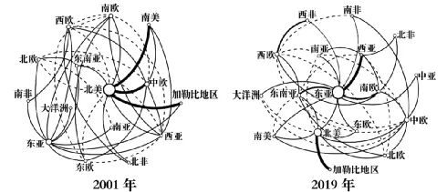 冲刺提分真题练——考点39 区域关联性与区域发展(原卷版) 第1张