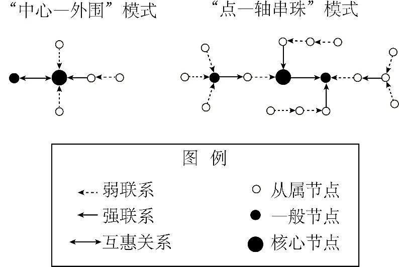 冲刺提分真题练——考点39 区域关联性与区域发展(原卷版) 第4张