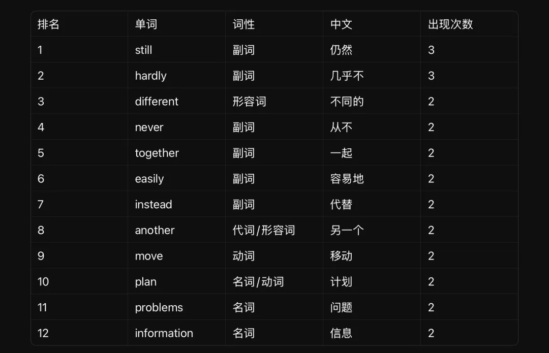 上海中考英语“首字母填空”二十年命题规律与高频词汇分析 第1张