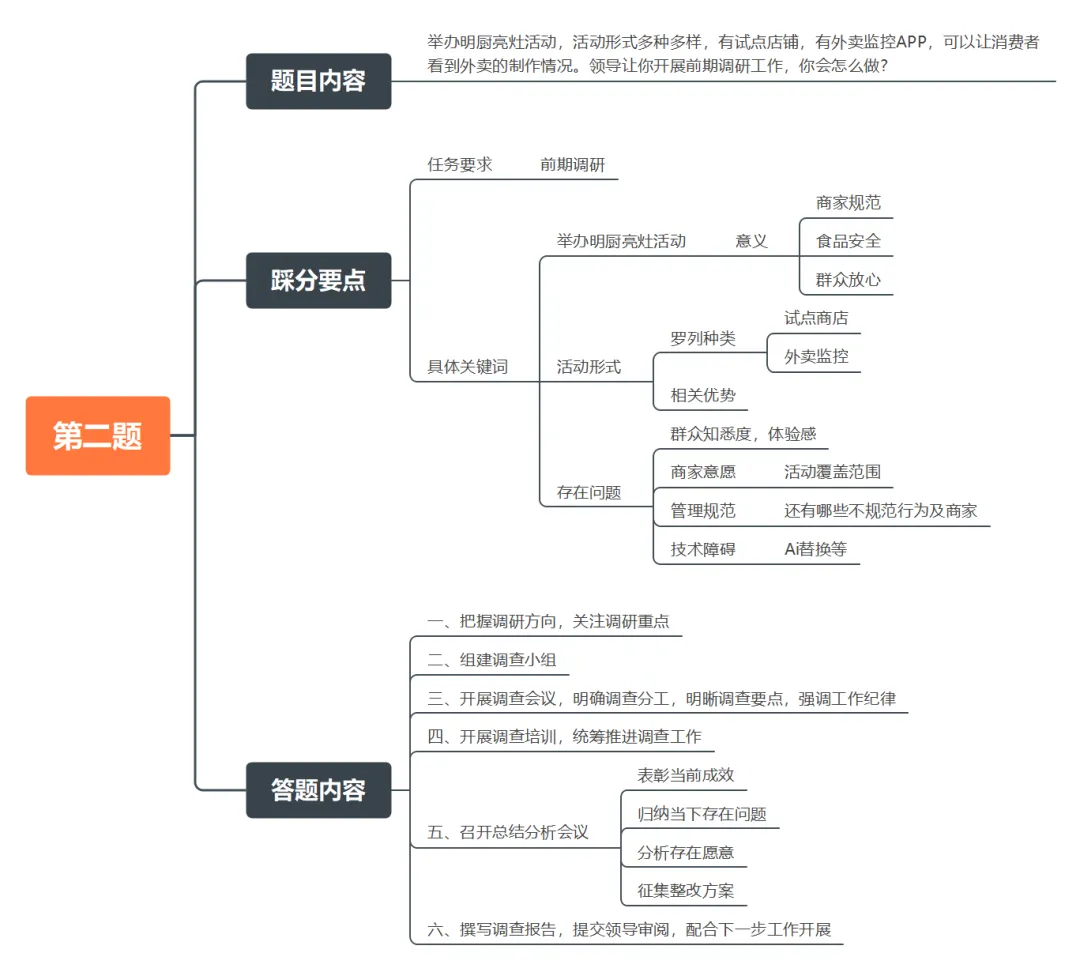 2025年6月14日广西事业单位面试真题(A卷)第二题 第1张