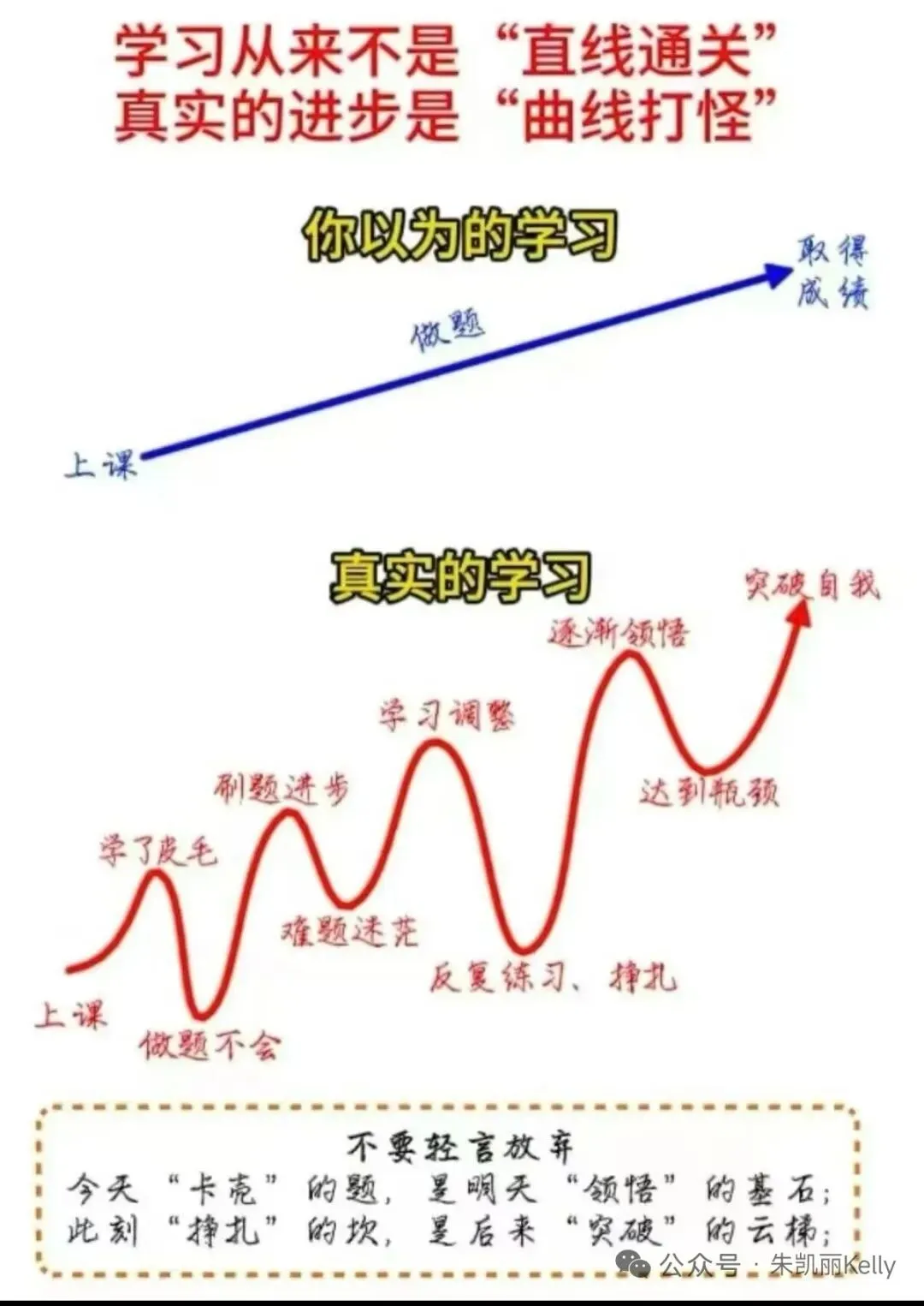 2026年中考~自家一模成绩出来了,我们家长该咋表现? 第3张