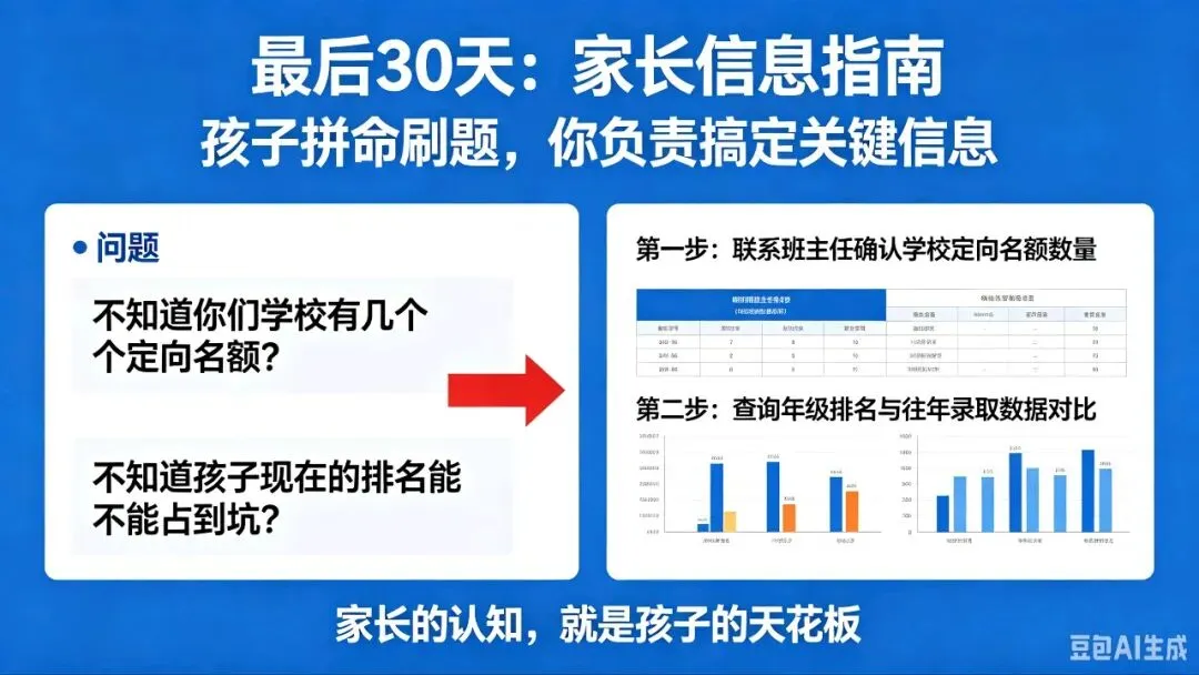 紧急提醒!距中考仅剩30天,定向生名额再不用就废了! 第6张