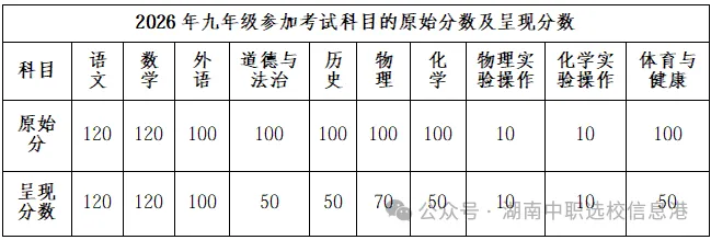 株洲市2026年中考相关问题解答 第4张