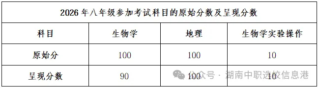 株洲市2026年中考相关问题解答 第5张