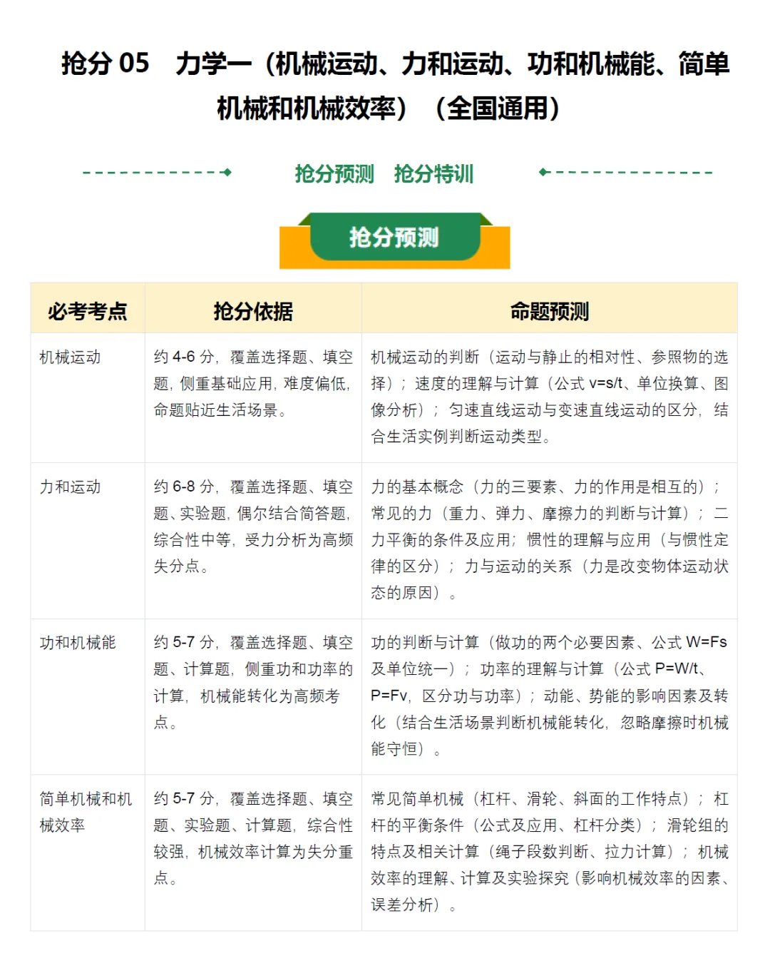 2026《中考终极冲刺讲练测》语文、物理(全国通用) 第8张