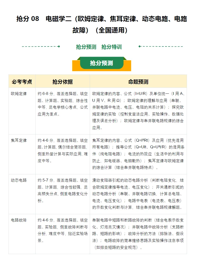 2026《中考终极冲刺讲练测》语文、物理(全国通用) 第10张