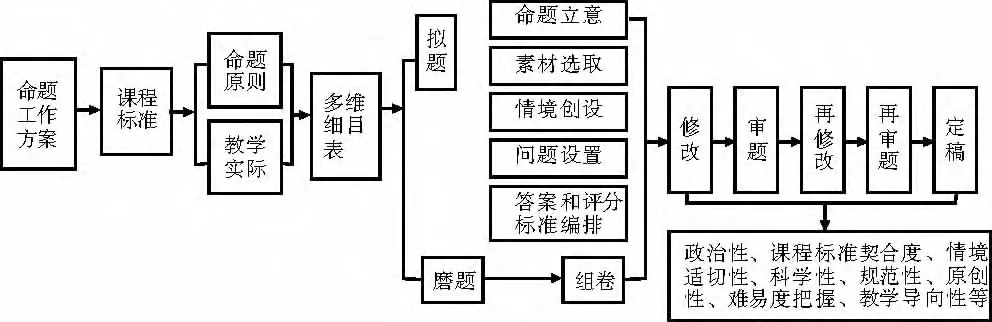 好题赏析(10)| 2026中考模拟道德与法治试卷第六套第21题 第5张