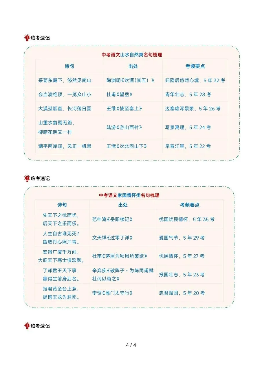 2026年最新版中考语文考前20天终极攻略,有完整电子版可打印,学霸学习好帮手,建议家长打印,学霸人手一份! 第6张