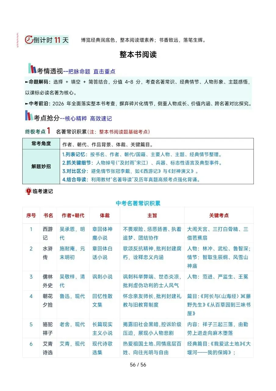 2026年最新版中考语文考前20天终极攻略,有完整电子版可打印,学霸学习好帮手,建议家长打印,学霸人手一份! 第55张