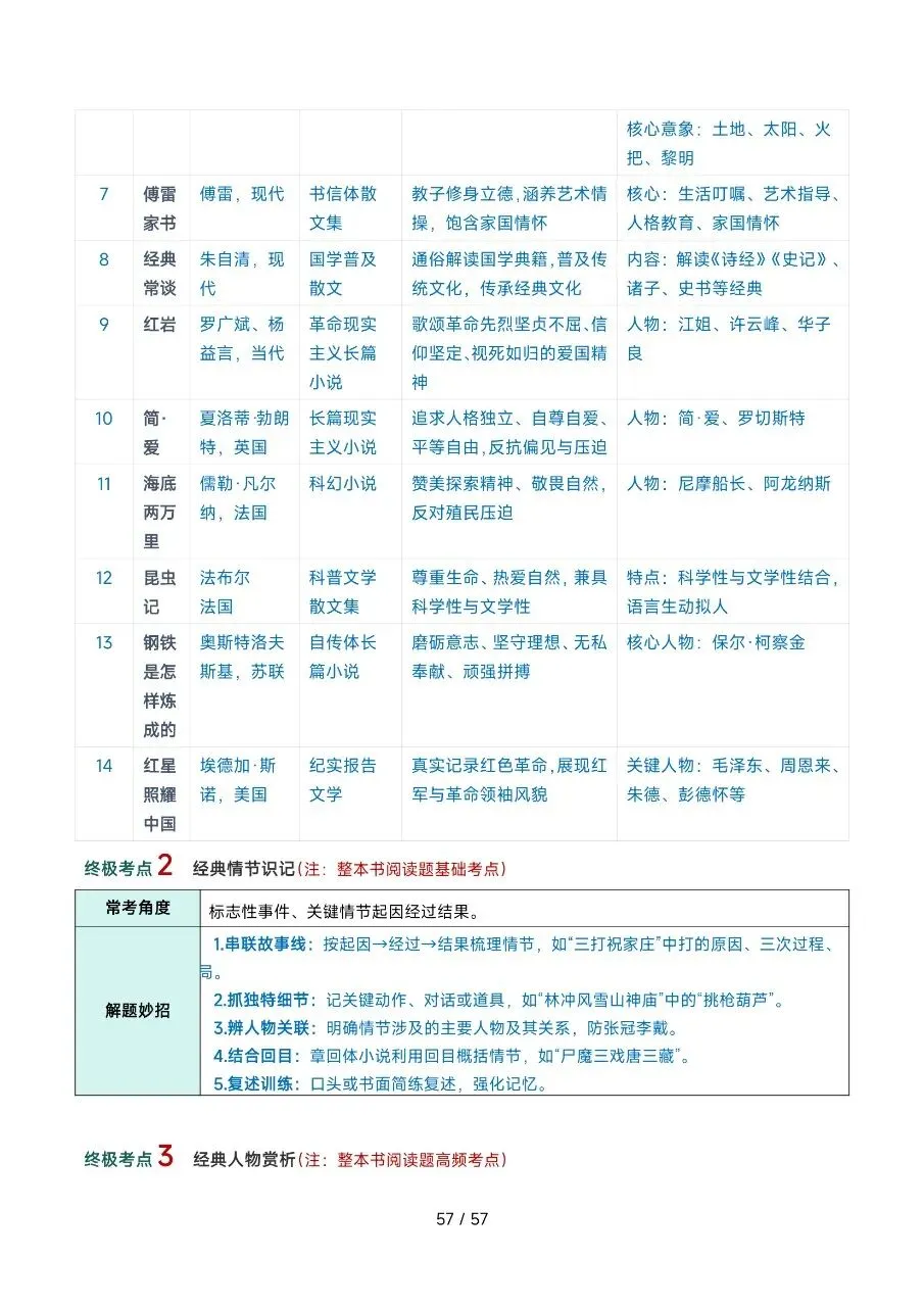 2026年最新版中考语文考前20天终极攻略,有完整电子版可打印,学霸学习好帮手,建议家长打印,学霸人手一份! 第56张